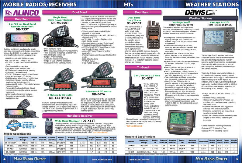 Ham Radio Outlet Catalog Spring Summer 2024 spread page layout