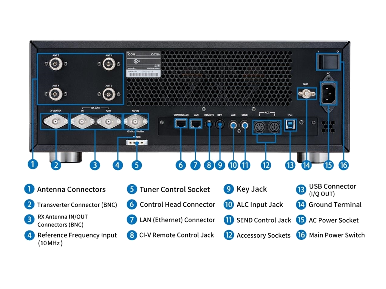 ICOM-IC-7760 60TH LE EDITION-Image-2