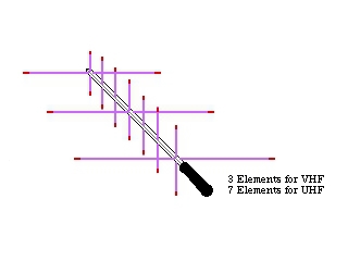 ARROW ANTENNA 146/437-10