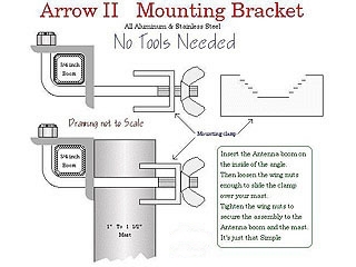 ARROW ANTENNA M/B II