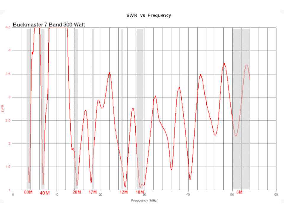 BUCKMASTER-DX-OCF 7 BAND-Image-2