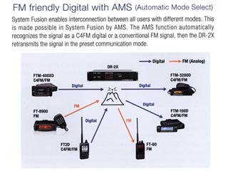 YAESU-DR-2X w/ LAN Unit-Image-2