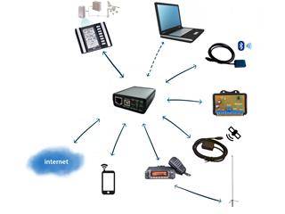 Microsat -WX3in1 Mini-Image-2