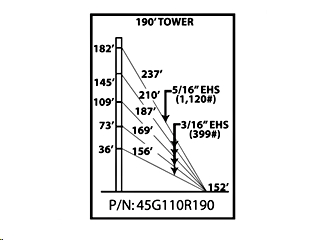 ROHN 45G110R190