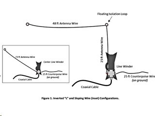 Chameleon Antenna-CHA EMCOMM III Portable-Image-2