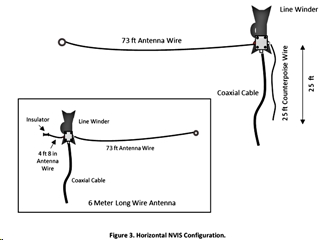 Chameleon Antenna-CHA EMCOMM III Portable-Image-1