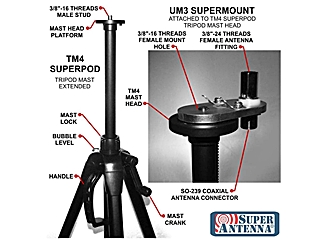 SUPER ANTENNA -MP1LXMAX-Image-2