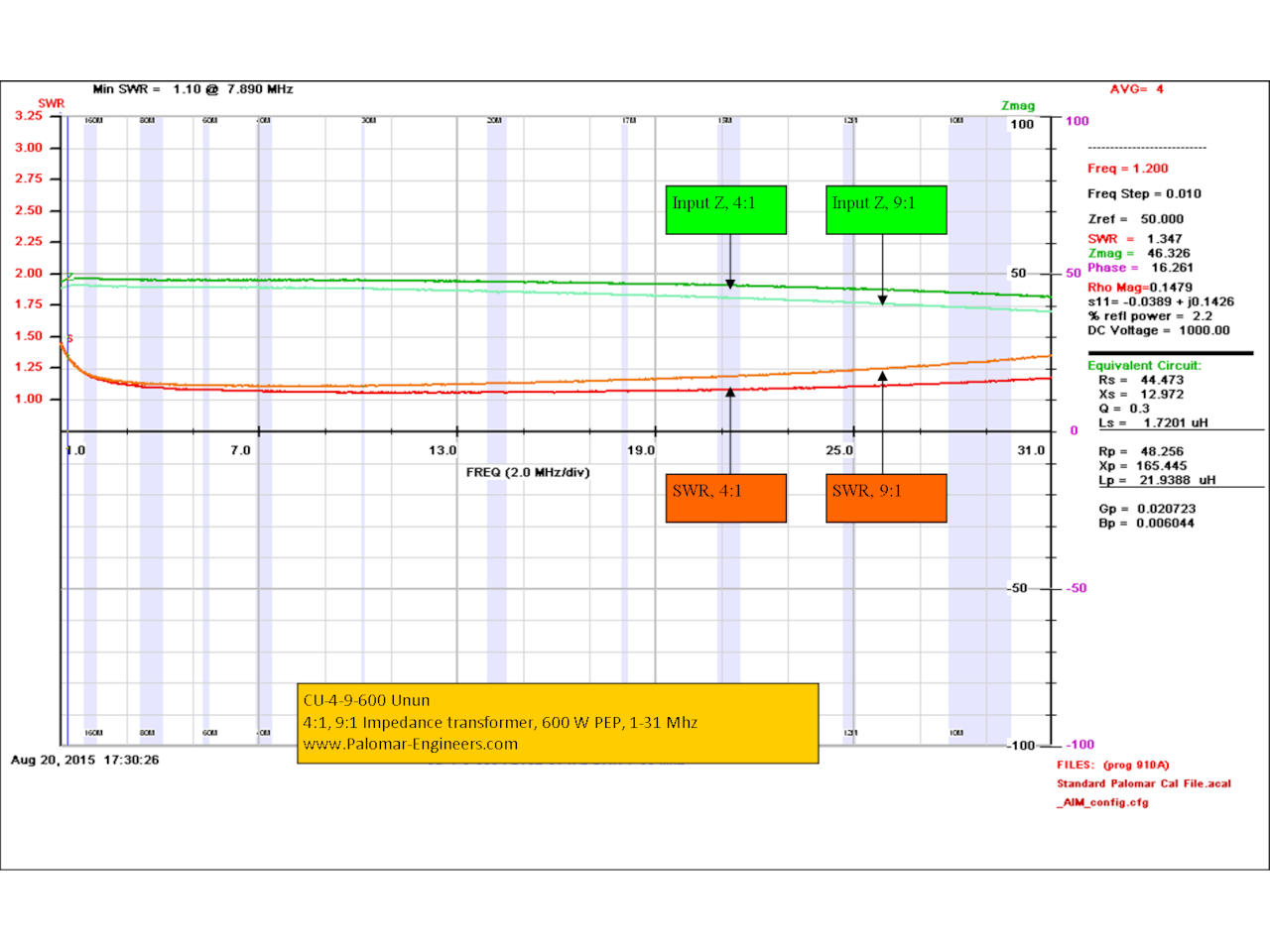 Palomar Engineers-CB-4-9-1500-Image-2