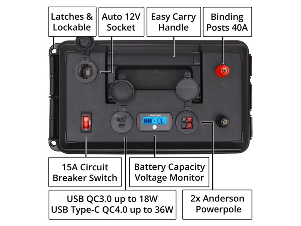 Powerwerx-PWRbox2-Image-2