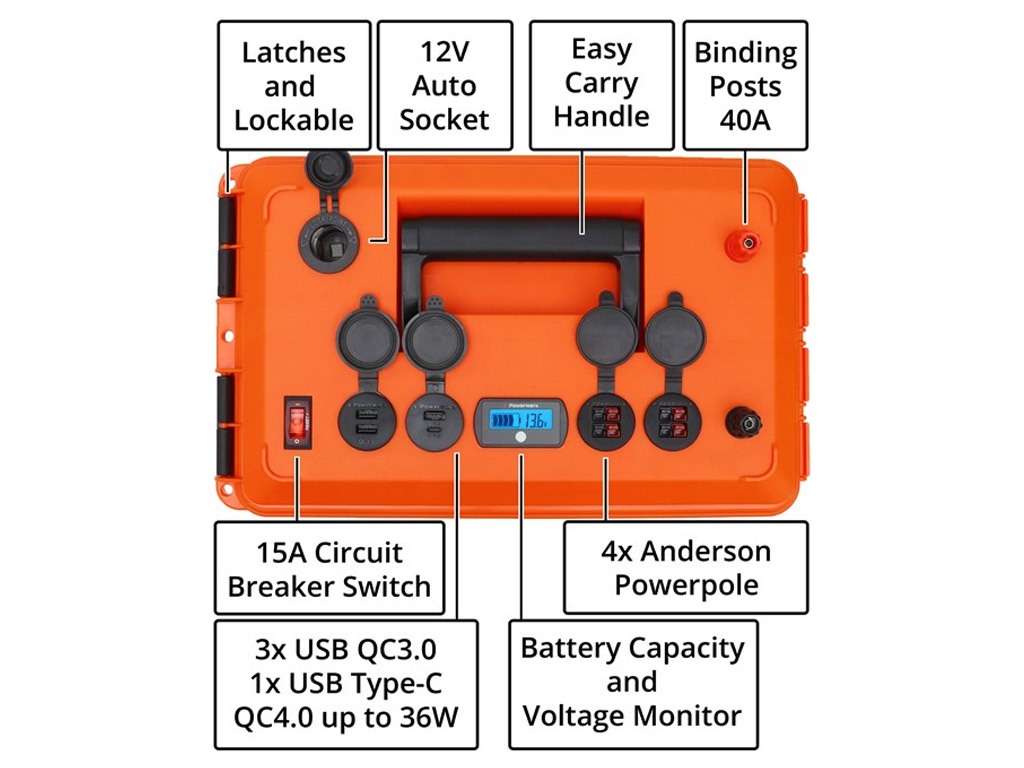 Powerwerx-MEGAbox2-Image-2