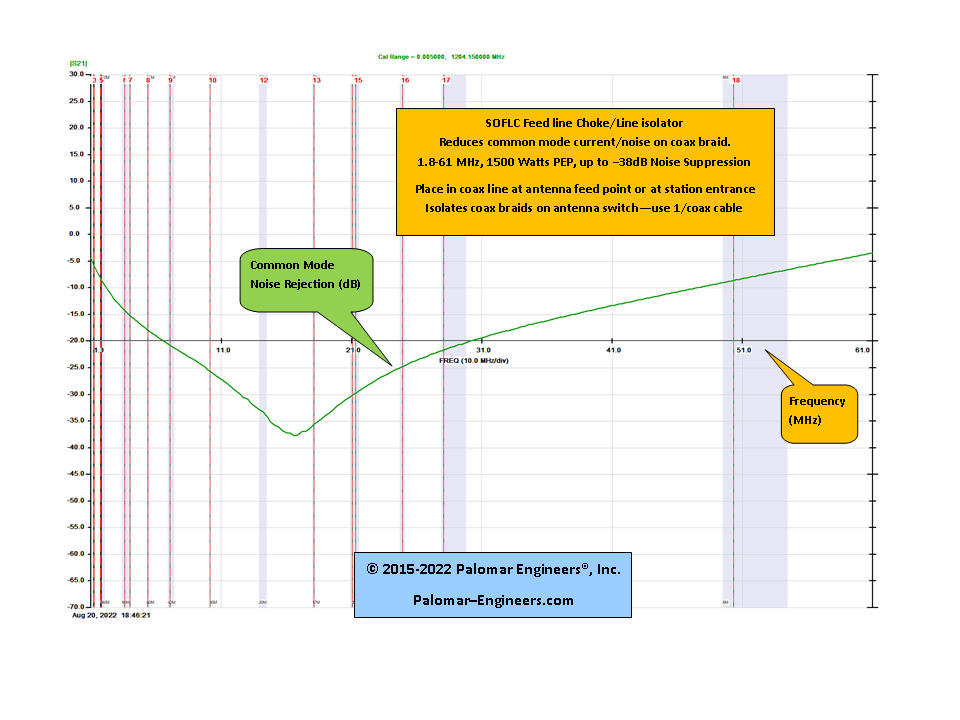 Palomar Engineers-SOFLC-Image-2