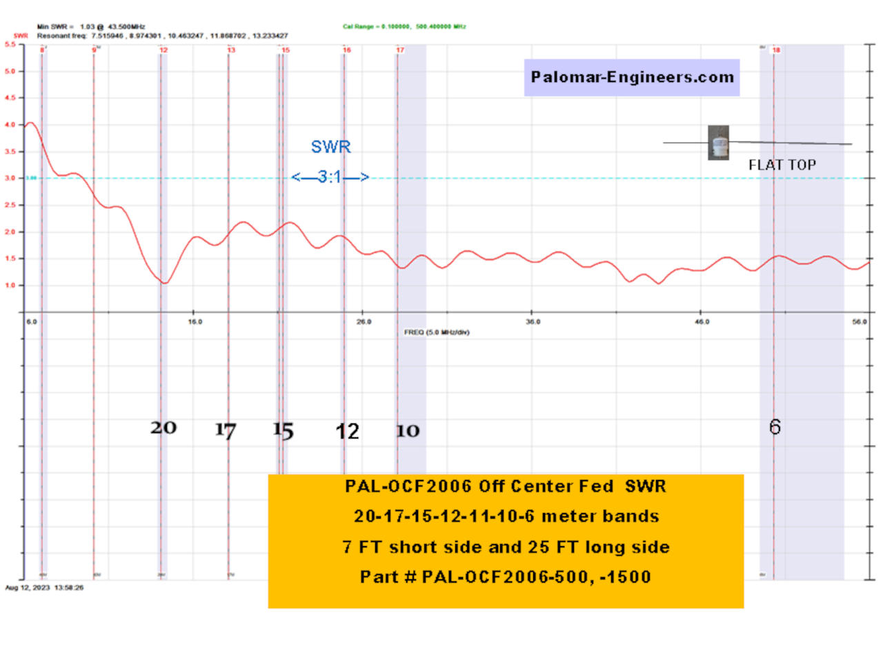 Palomar Engineers-PAL-OCF2006-1500-Image-2