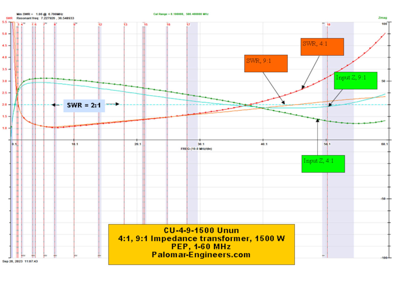 Palomar Engineers-CU-4-9-1500-Image-2
