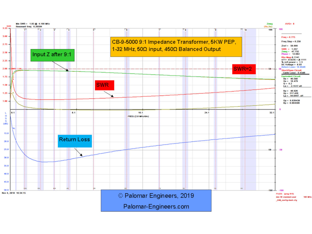 Palomar Engineers-CB-9-5000TS-Image-2