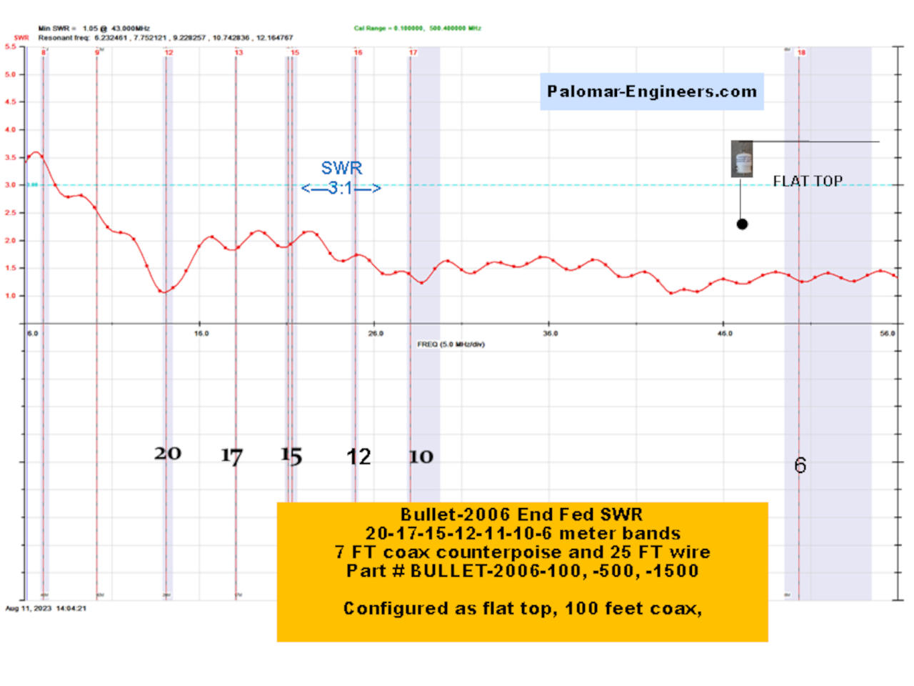 Palomar Engineers-BULLET-2006-100-Image-2